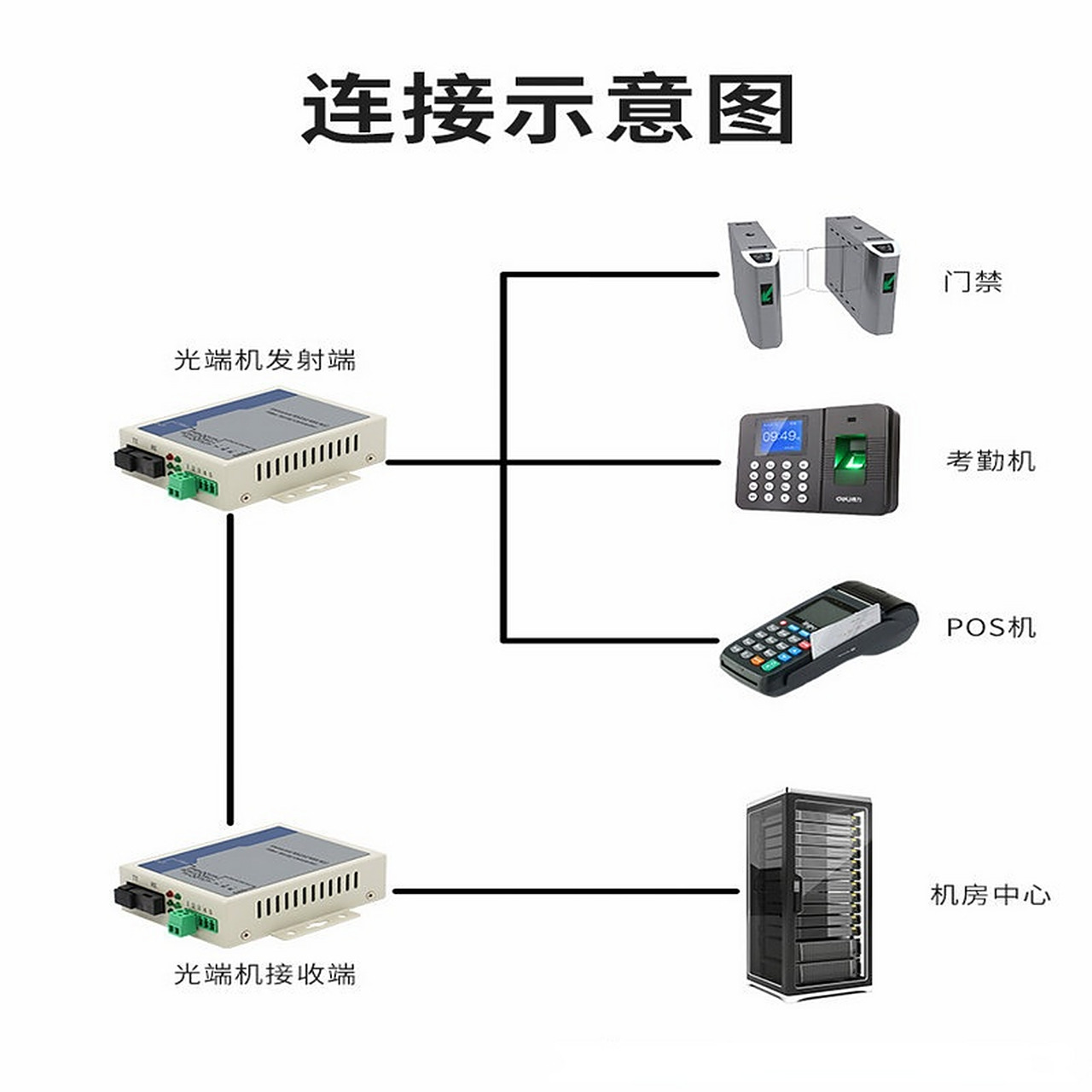 漢源高科1路RS485數(shù)據(jù)光端機(jī) 兩路雙向光纖延長(zhǎng)與轉(zhuǎn)換的可靠解決方案
