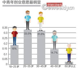 創業者眼中的中關村創業街 天空中飄的不是云，是夢想與資本的舞曲