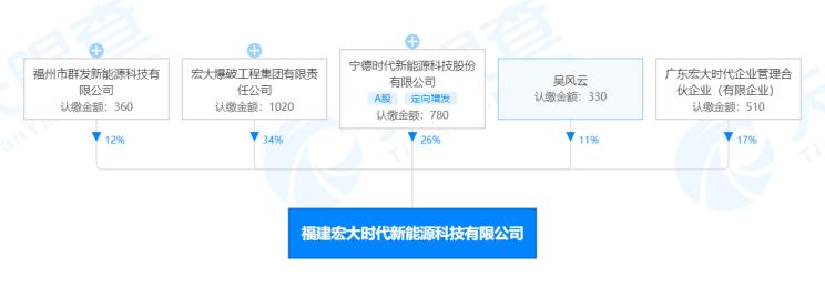 寧德時代戰略布局充電樁新賽道，科技中介與雙核驅動引領行業變革